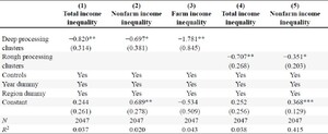 Robustness tests for inequality measured by the Theil inde