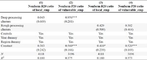 Impact of grain processing clusters on the employment of households
