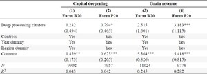 Impact of deep processing clusters on the operations of households