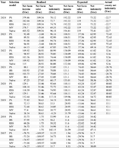 Realized, Expected, and Actual Returns, 2017–2024.