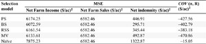 Out-of-sample mean squared error (MSE) results