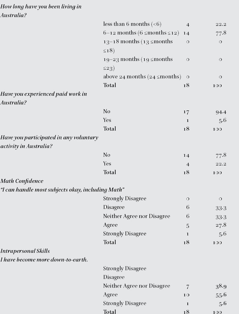 Table 1