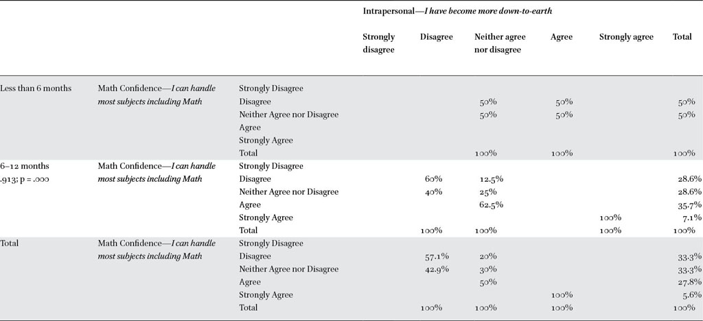 Table 3