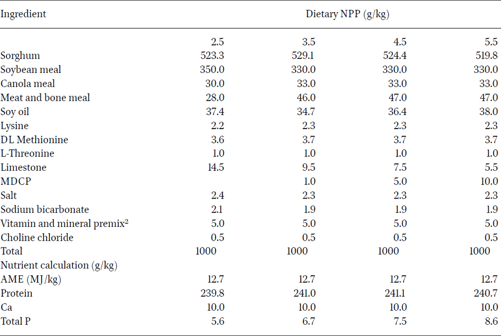 Composition (g/kg) of starter diet (Experiment 1)1