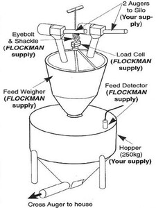 The blender developed for compound feed and cereal, to allow variation in daily nutrient intake.