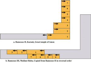 Toponyms in List XXVII of Ramesses III copied from List XXIII of Ramesses II