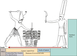 Geographical organization of toponyms from north to south in the list of Ramesses III