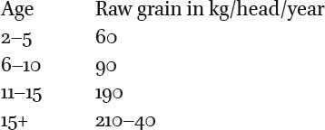 Two Tabular Column