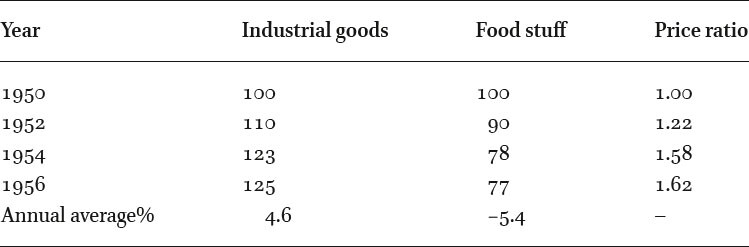 Glance at Chinaâs Scissors-Pricing, 1950â56