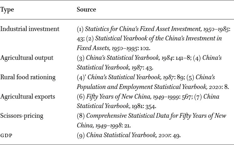 Data sources