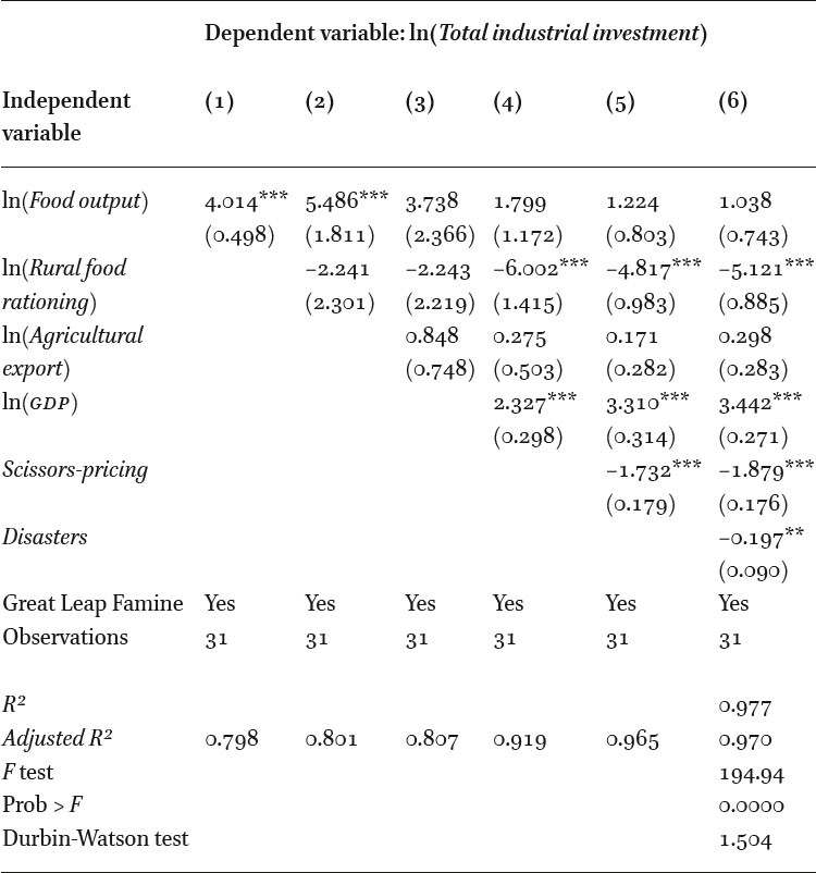 Baseline results