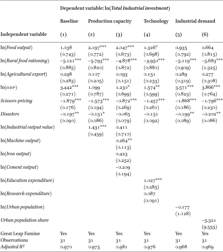 Confoundersâ test results