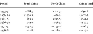 Food surpluses and deficits, in 104 tons, 1953â78