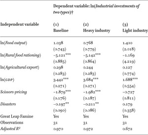 Heavy industry vs light industry results