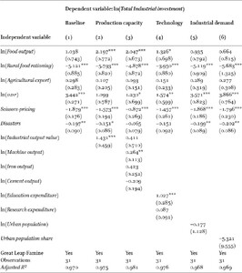 Confoundersâ test results