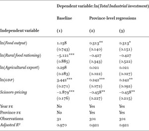 Provincial Level Regressions