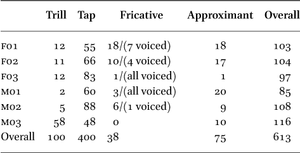 Table 1