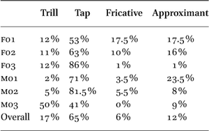 Table 2