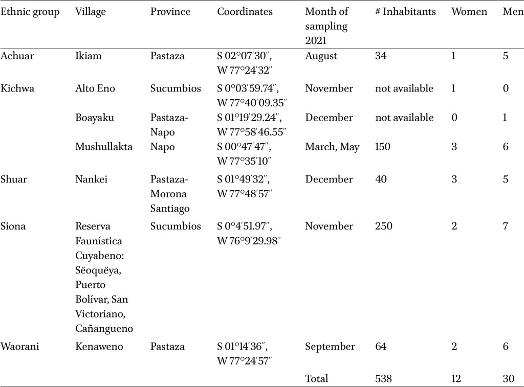 Table 2