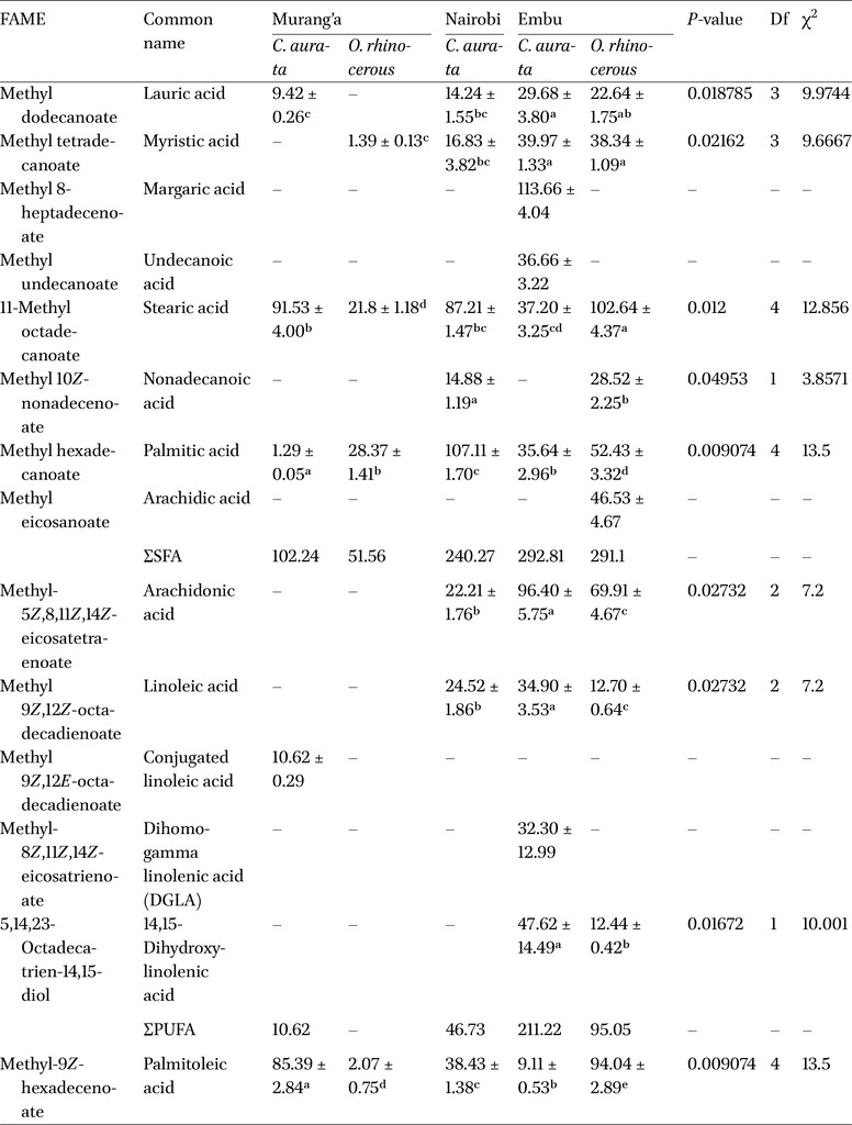 Table 4