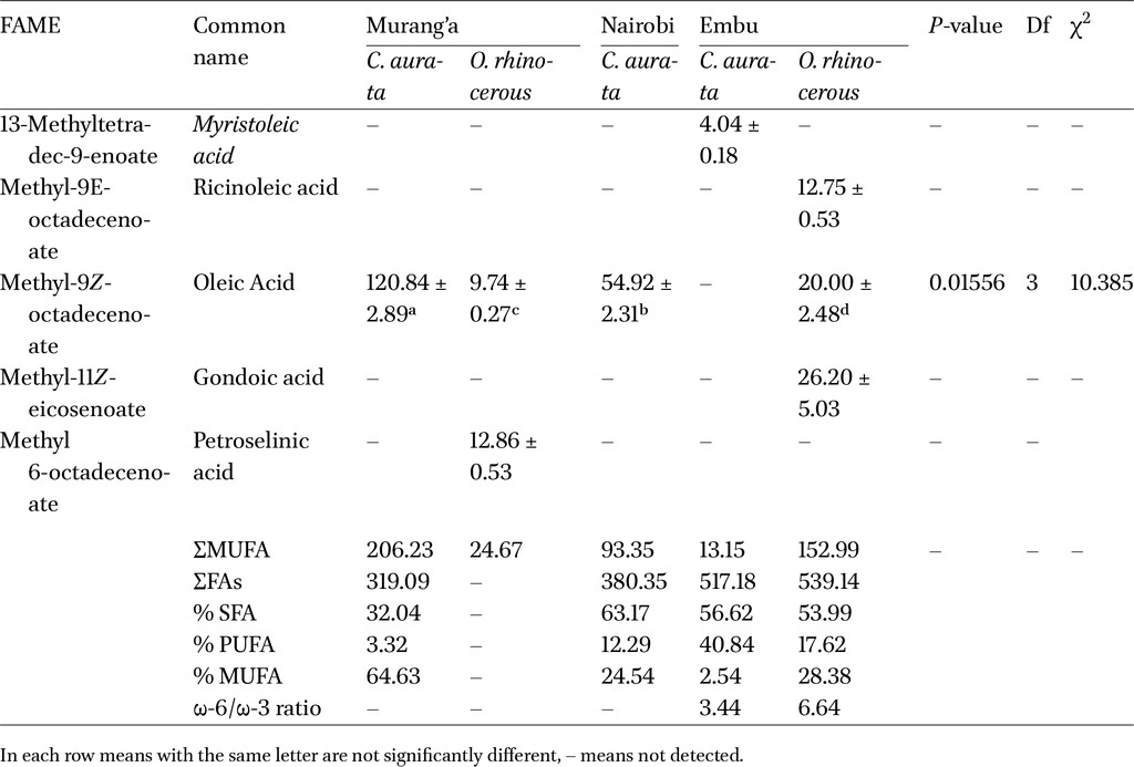 Table 4