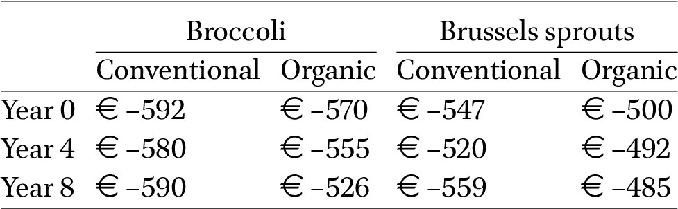 Table 1