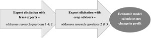 Figure 1