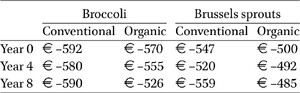 Table 1