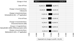 Figure F1