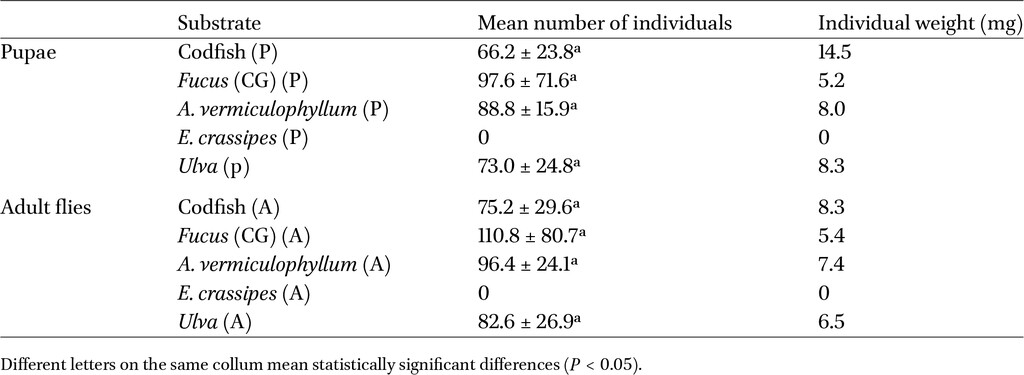 Table 1