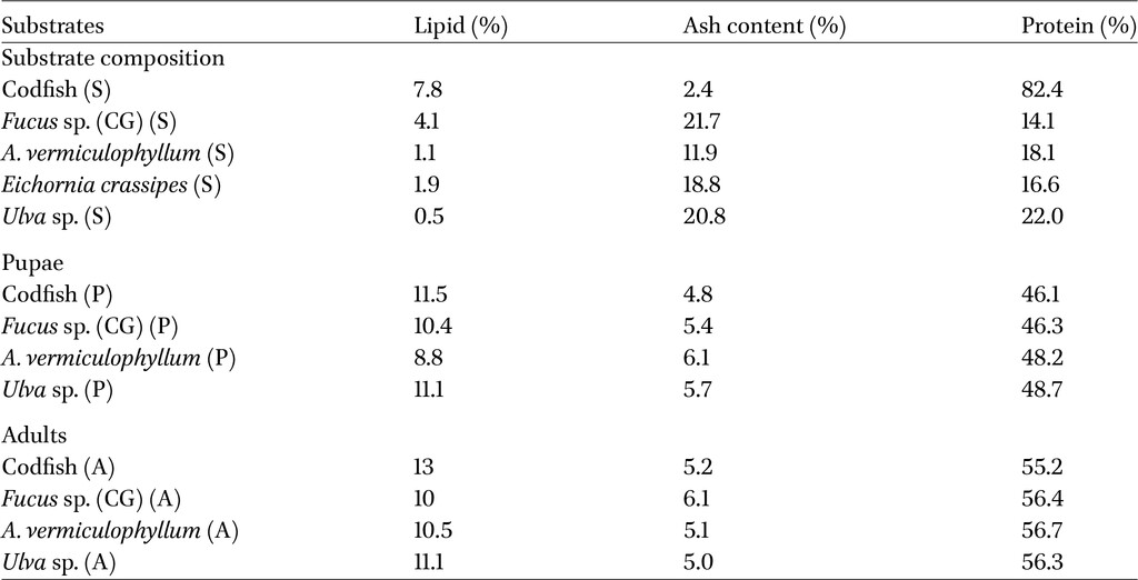 Table 2