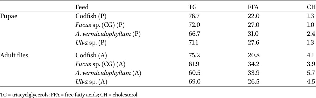 Table 5