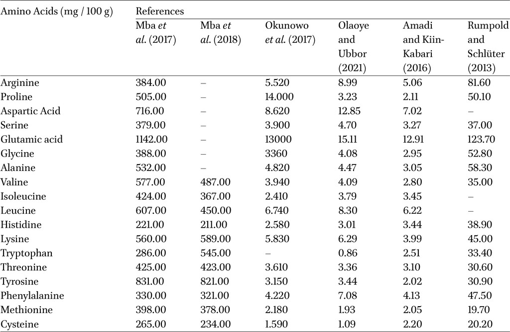 Table 3