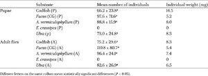Table 1