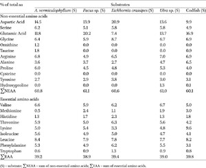 Table 3