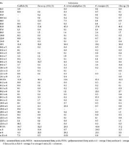 Table 4