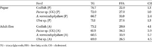 Table 5