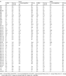 Table 6