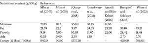Table 2