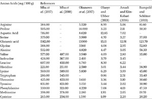 Table 3