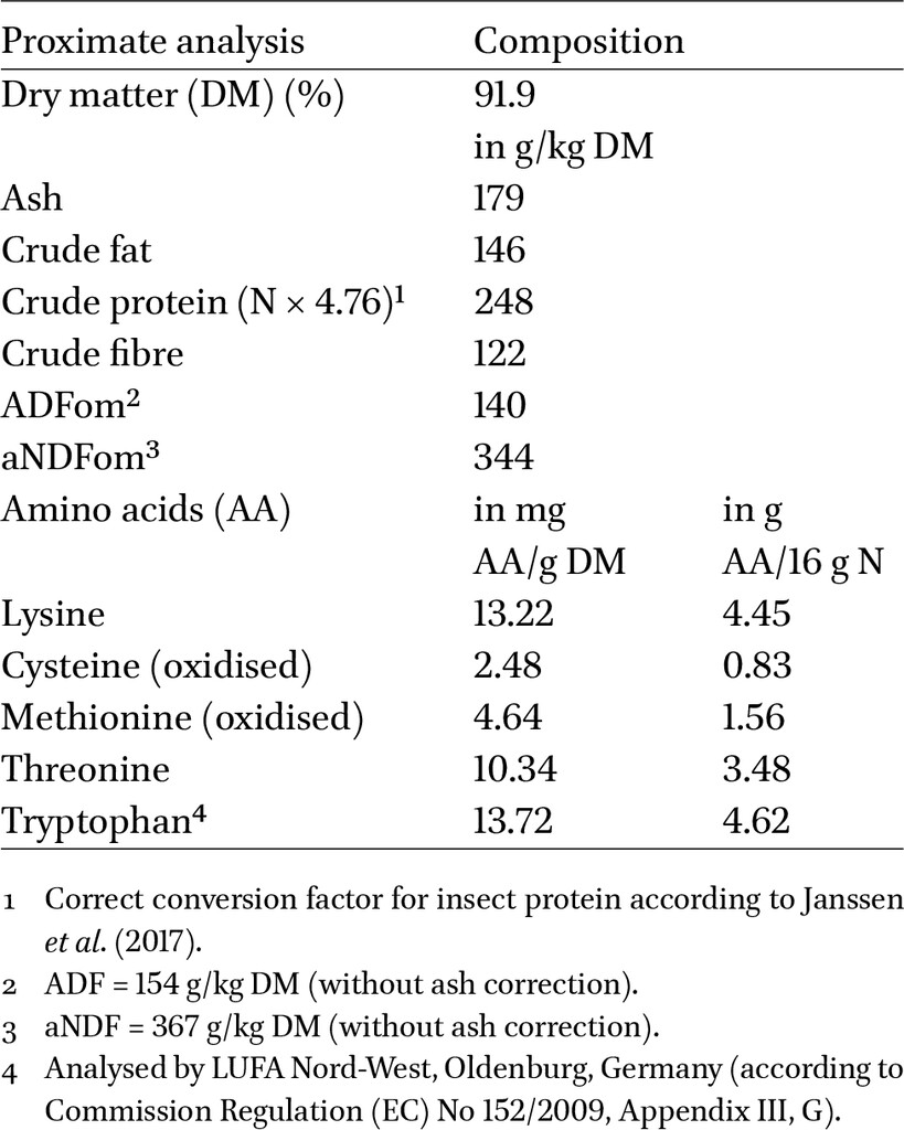 Table 1