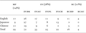 Table 3