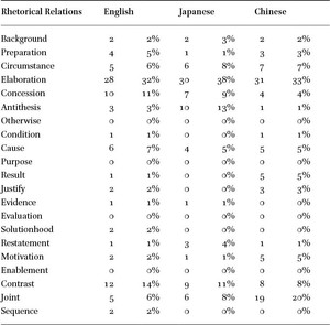 Table 4