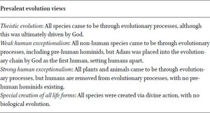 Prevalent evolution views