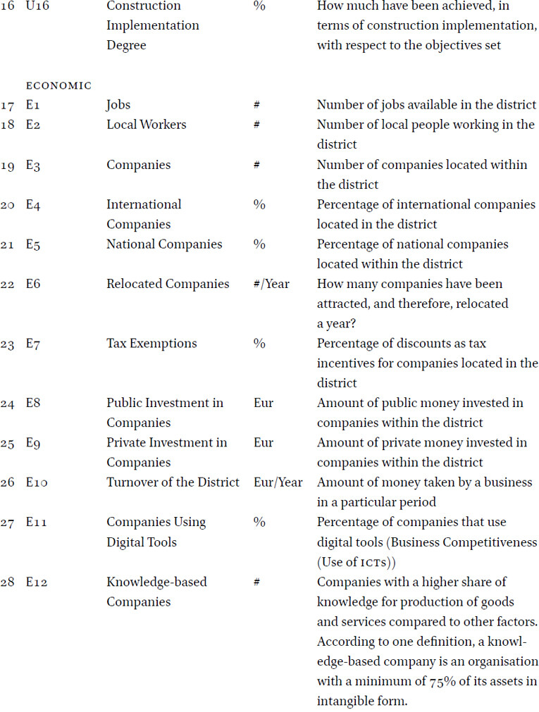 Multidimensional Performance Indicators Framework (Initial)