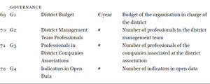 Multidimensional Performance Indicators Framework (Initial)