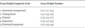 Linguistic scale and Fuzzy Delphi number sets associated
