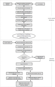 DEMATEL Panel of experts’ demographic information