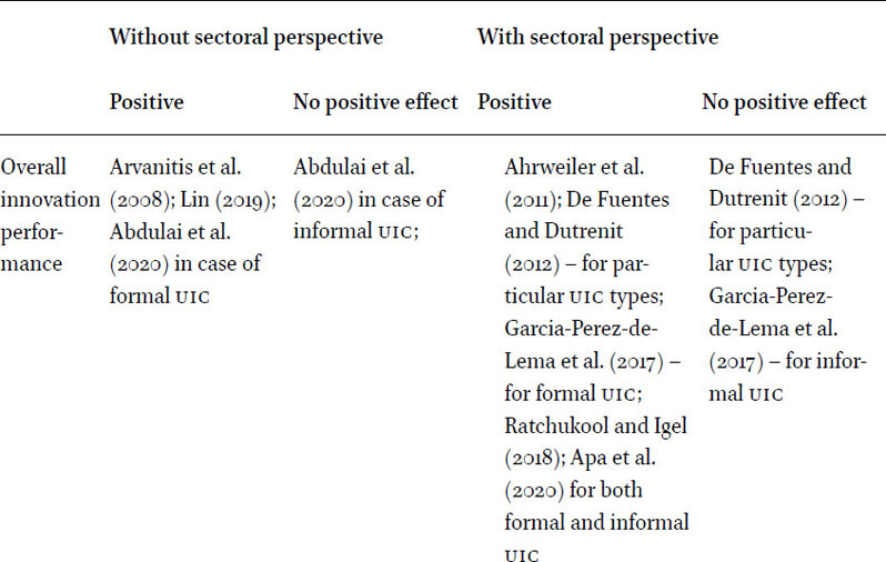 Summary of the findings of the quantitative studies of the benefits of UIC obtained by the firms