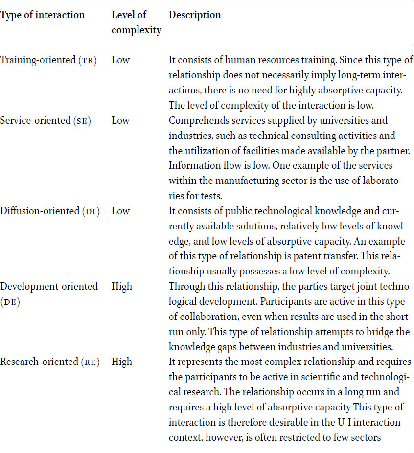 Typology of UIC according to Schaeffer et al. (2017)